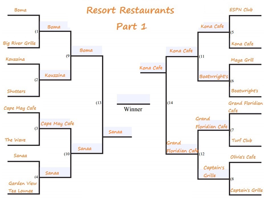 resort-restaurants-part-1 round 4