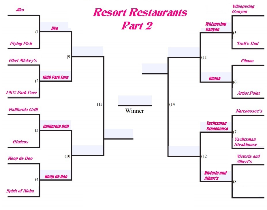 resort-restaurants-part-2 round 2