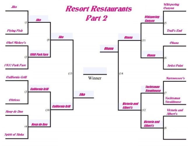 resort-restaurants-part-2-round-4